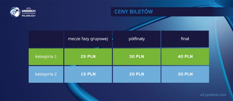 Gwiazdy europejskiego futbolu rozbłysną w Gdyni!-image