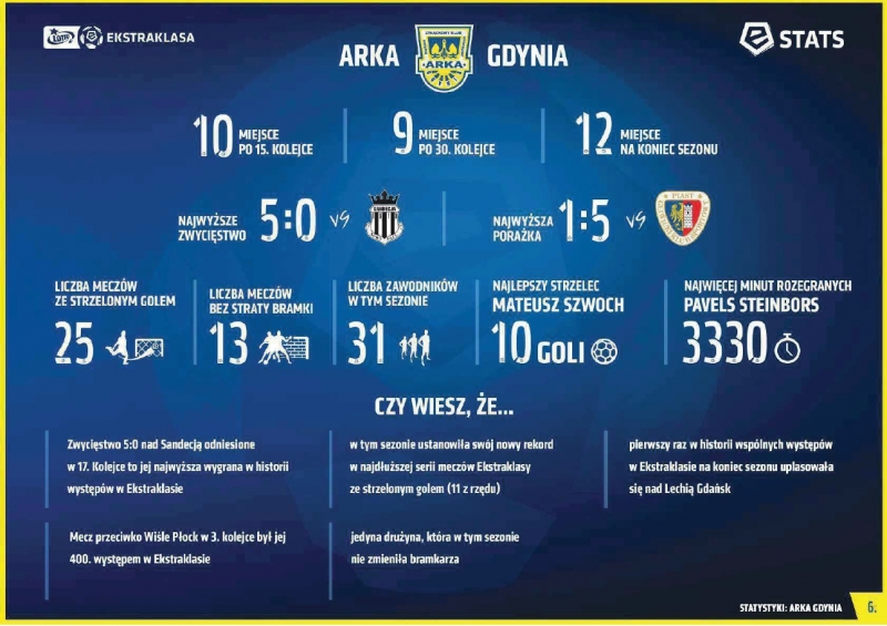 Podsumowanie sezonu 2017/2018 w liczbach.-image