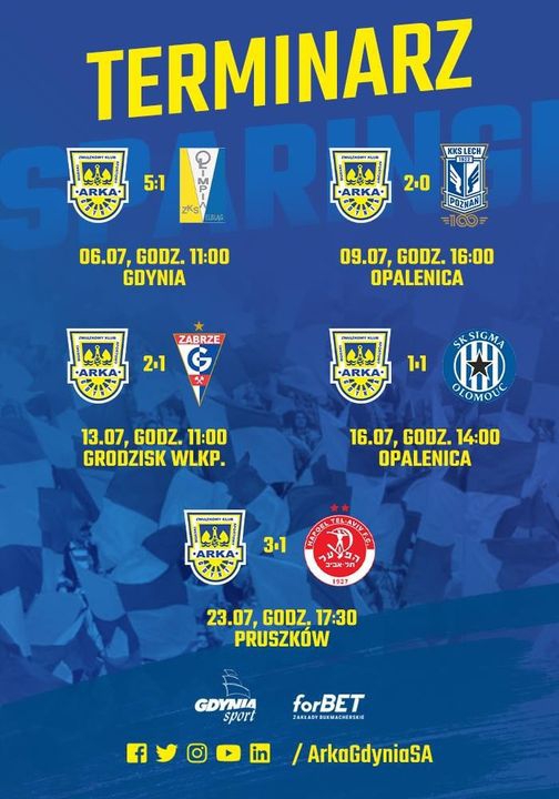 Sparing: Happoel Tel Awiw - Arka Gdynia 1:3-image