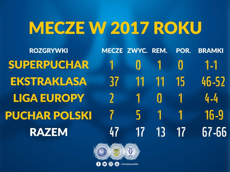 Ostatni akcent roku w Szczecinie!-image