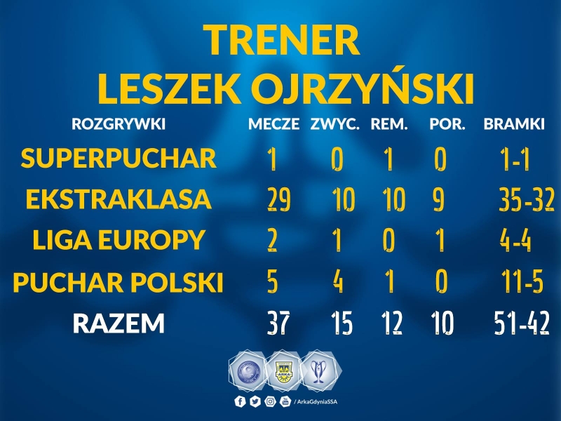 Ostatni akcent roku w Szczecinie!-image