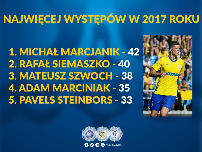 Ostatni akcent roku w Szczecinie!-image