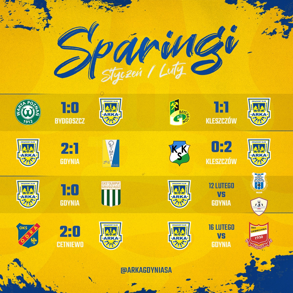 Sparing nr 6: Arka Gdynia - KKS Kalisz 2:0-image