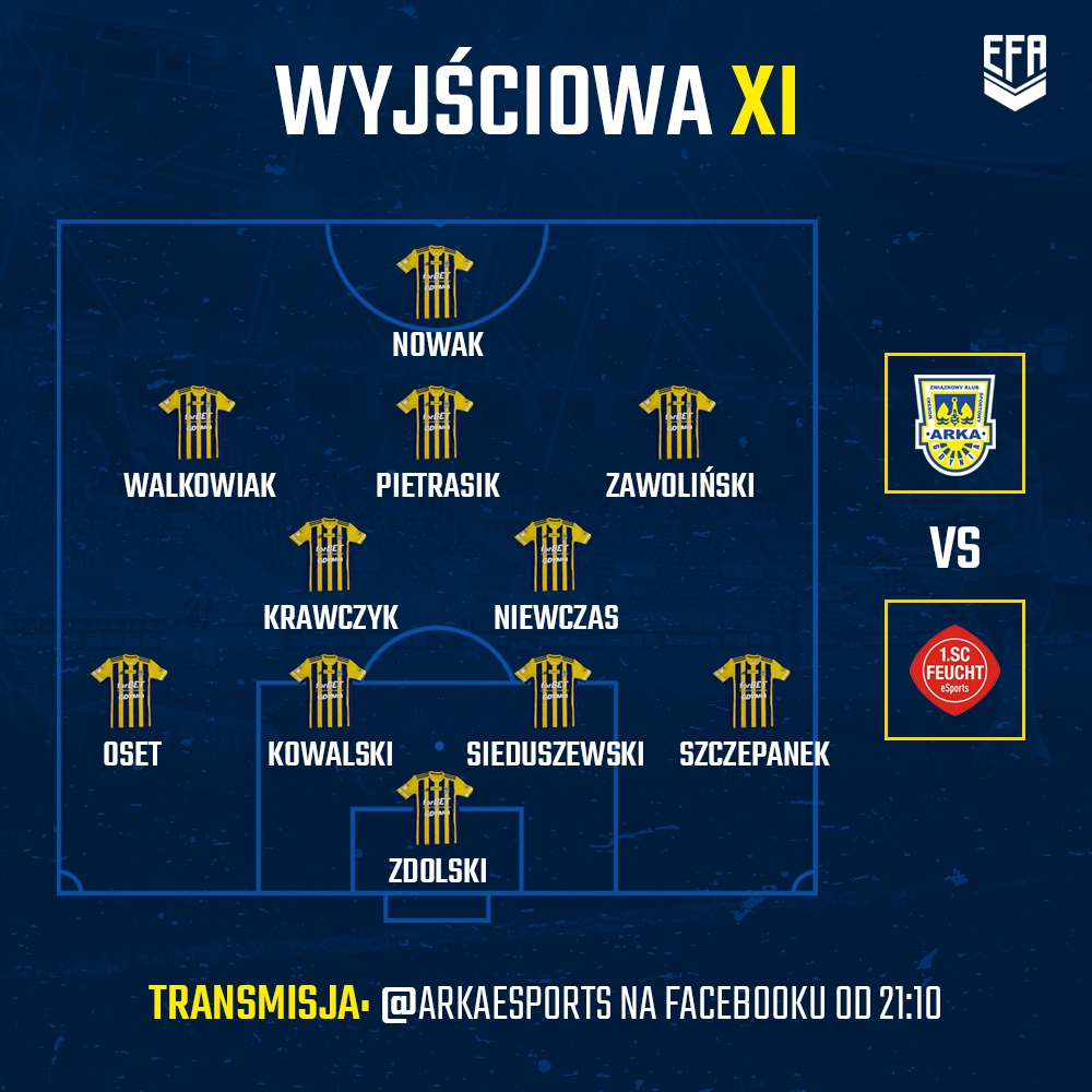 Arka Gdynia eSports zwycięzcą Ligi Mistrzów Wirtualnych Klubów!-image