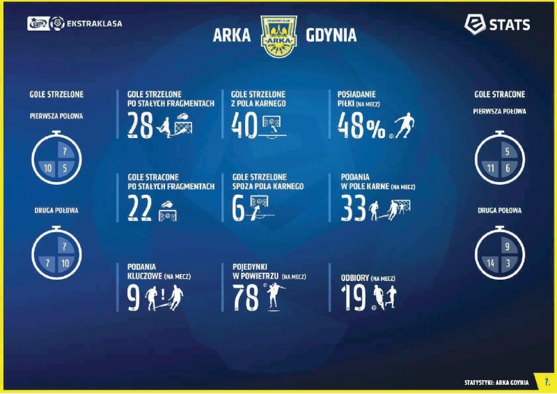 Podsumowanie sezonu 2017/2018 w liczbach.-image
