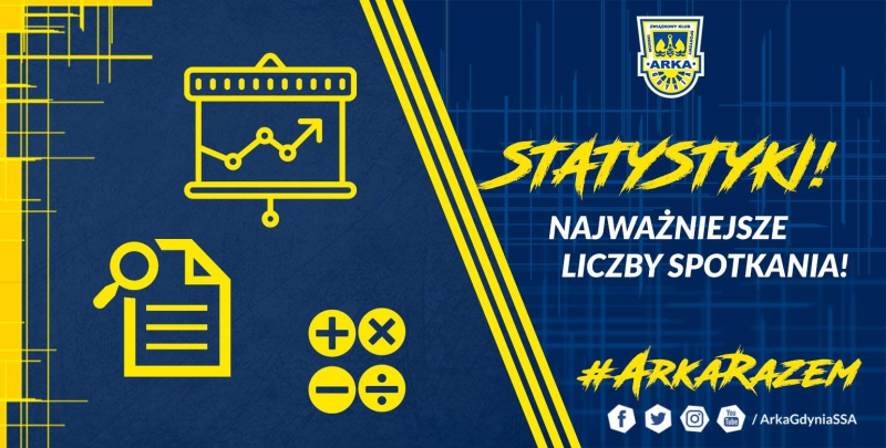 Statystyka meczu  Arka Gdynia - Pogoń Szczecin-image