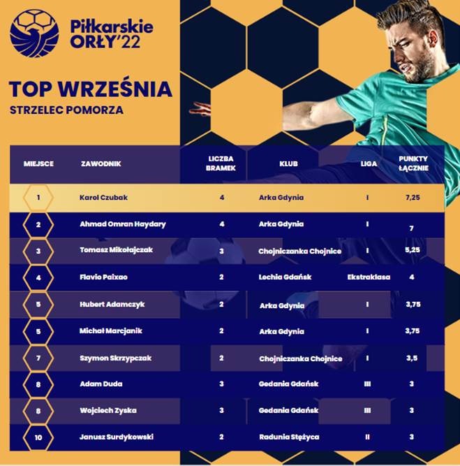 Karol Czubak uhonorowany-image