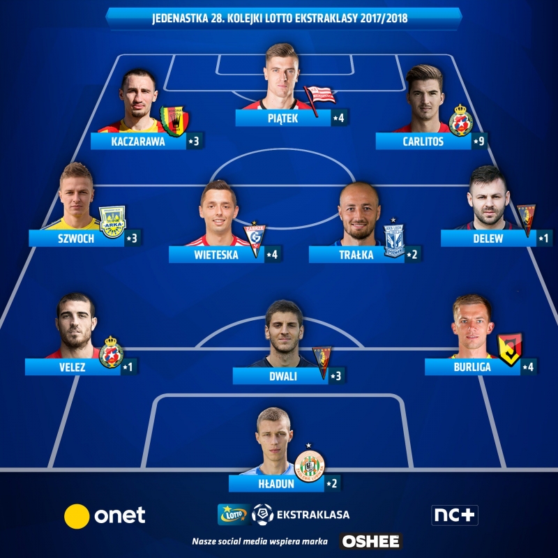 Szwoch wyróżniony.-image
