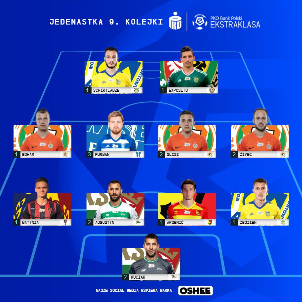 Wyróżnienia po Łodzi, ale kolejne wyzwania przed nami!-image