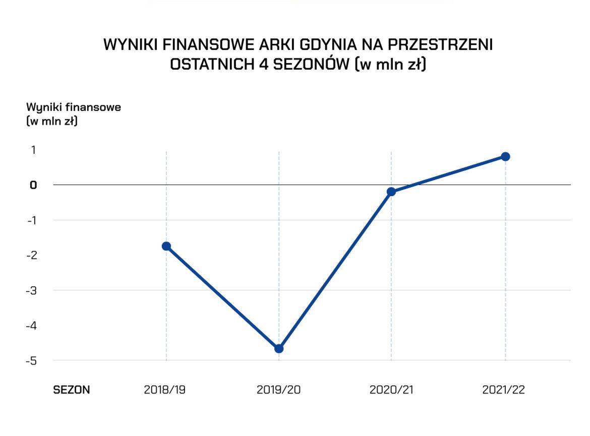 Decyzje Walnego Zgromadzenia Akcjonariuszy-image