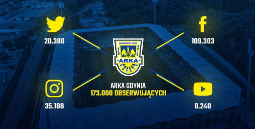 Arka w sieci. Setki tysięcy żółto-niebieskiego zasięgu