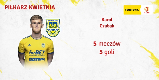 Piłkarz Kwietnia Fortuna 1 Ligi: Karol Czubak nominowany