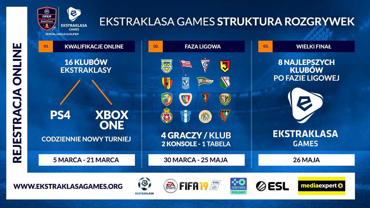 Rusza Ekstraklasa Games - największy turniej EA SPORTS FIFA 19 w Polsce-image