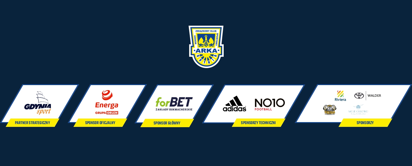 Centrum meczowe: Odra Opole - Arka Gdynia-image