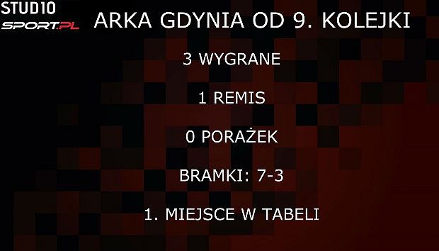 Czy Arka Gdynia przełamie fatalną passę-image